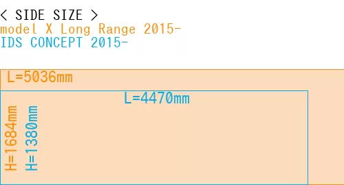 #model X Long Range 2015- + IDS CONCEPT 2015-